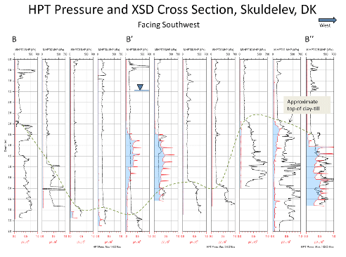 figure-4---hpt-pressure-cross-section-skuldelev