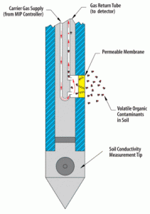 figure-2mip_operation_diag[1]